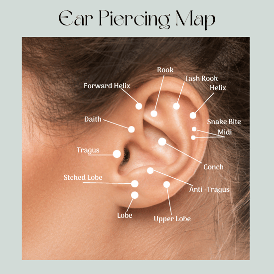 Ear Guides Earring Sizing and Placement Earreplaceable Jewelry